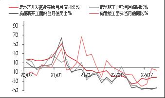 【东海观察】三季度经济数据点评：国内三季度GDP超预期回升