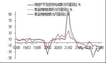【东海观察】三季度经济数据点评：国内三季度GDP超预期回升