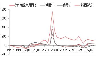 【东海观察】三季度经济数据点评：国内三季度GDP超预期回升