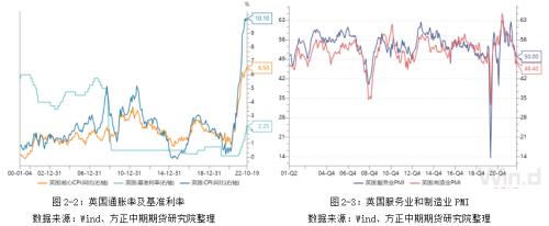 首相辞职英国经济堪忧 越南三季度GDP大涨13.67%—全球宏观经济与大宗商品市场周报