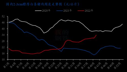 莫慌！吃得起！政策调控频频加码生猪价格应声回落