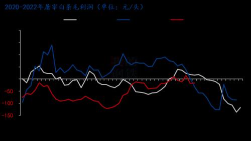 莫慌！吃得起！政策调控频频加码生猪价格应声回落