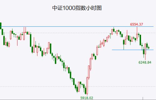 震荡可能还会维持一段时间