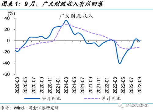 稳增长转由“准财政”驱动(国金宏观·赵伟团队)