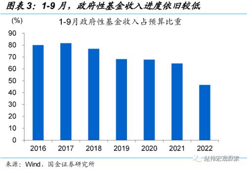 稳增长转由“准财政”驱动(国金宏观·赵伟团队)