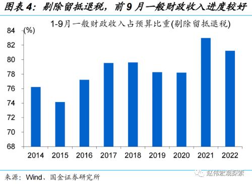 稳增长转由“准财政”驱动(国金宏观·赵伟团队)
