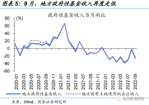 稳增长转由“准财政”驱动(国金宏观·赵伟团队)