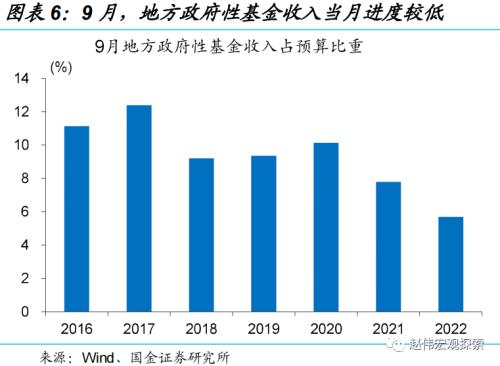稳增长转由“准财政”驱动(国金宏观·赵伟团队)
