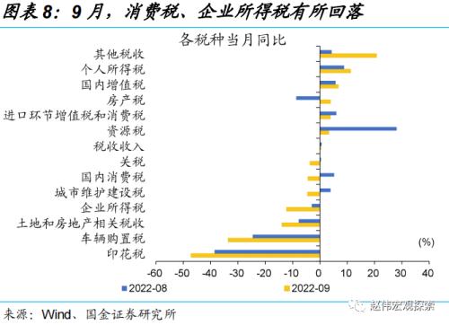 稳增长转由“准财政”驱动(国金宏观·赵伟团队)