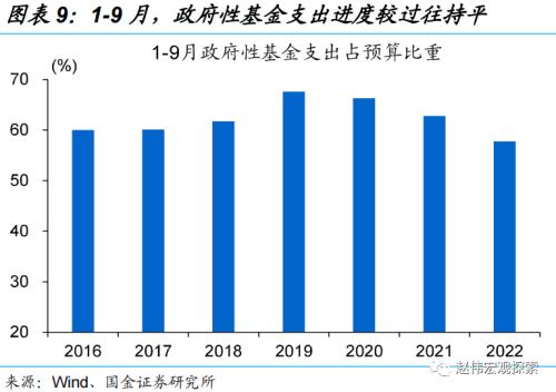 稳增长转由“准财政”驱动(国金宏观·赵伟团队)