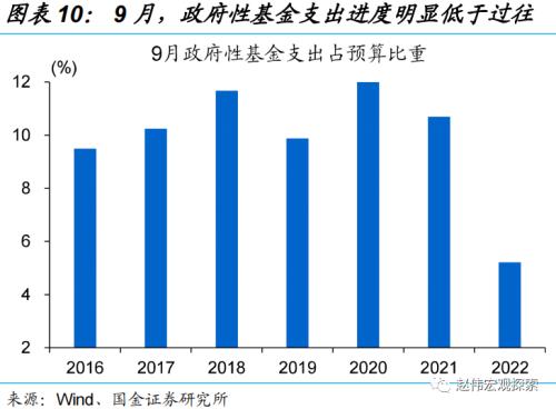 稳增长转由“准财政”驱动(国金宏观·赵伟团队)