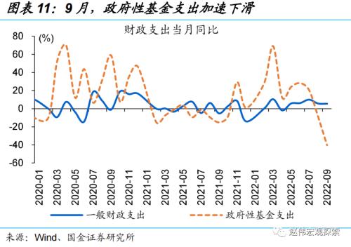 稳增长转由“准财政”驱动(国金宏观·赵伟团队)