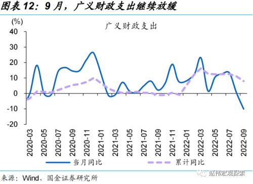 稳增长转由“准财政”驱动(国金宏观·赵伟团队)