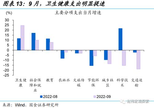 稳增长转由“准财政”驱动(国金宏观·赵伟团队)