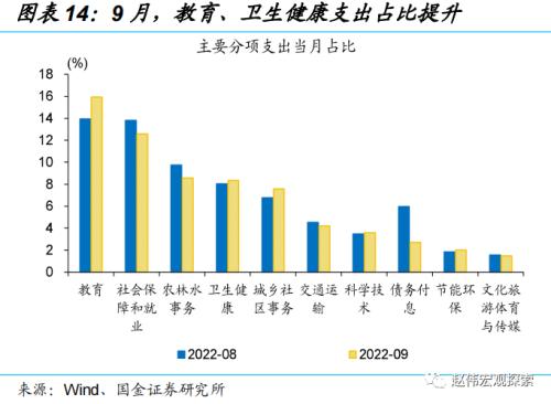 稳增长转由“准财政”驱动(国金宏观·赵伟团队)