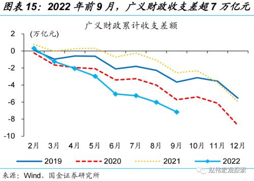 稳增长转由“准财政”驱动(国金宏观·赵伟团队)