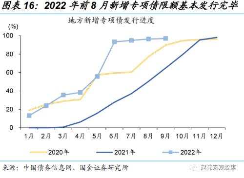 稳增长转由“准财政”驱动(国金宏观·赵伟团队)