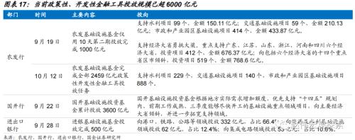 稳增长转由“准财政”驱动(国金宏观·赵伟团队)