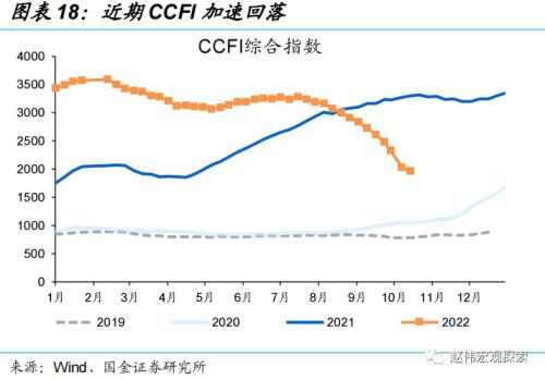 稳增长转由“准财政”驱动(国金宏观·赵伟团队)