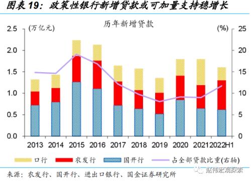 稳增长转由“准财政”驱动(国金宏观·赵伟团队)