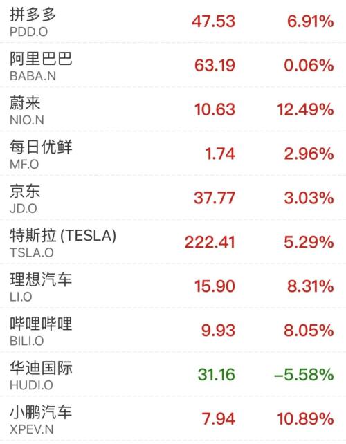 欧美天然气跌到负值，什么情况？美科技股盘后大跌，微软、谷歌跌超6%！热门中概股反弹…