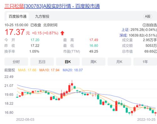 香港上市公司股东持股比例 one_20221026083757427.png