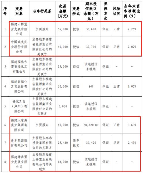 巨额股权频遭转让、第六大股东深陷百亿债务纠纷 海峡银行怎么了