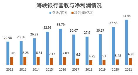 巨额股权频遭转让、第六大股东深陷百亿债务纠纷 海峡银行怎么了