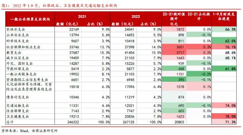 【浙商宏观||李超】财政收入稳步向好，准财政替代财政发力