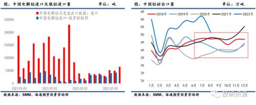 有色金属（铝）专题呈文：LME和美国对俄罗斯铝制裁影响剖析