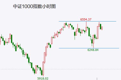 大盘冲高回落 上涨难以持续