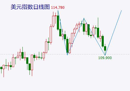 大盘冲高回落 上涨难以持续