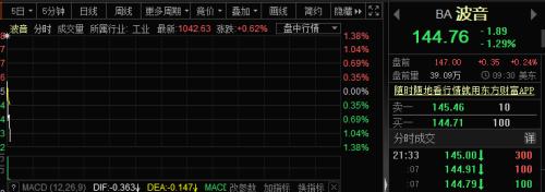 深夜惊雷!6200亿巨头单季巨亏240亿,竟是空军一号惹的祸?美股再度