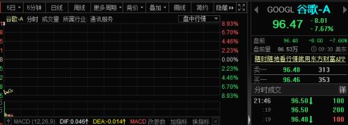 深夜惊雷!6200亿巨头单季巨亏240亿,竟是空军一号惹的祸?美股再度