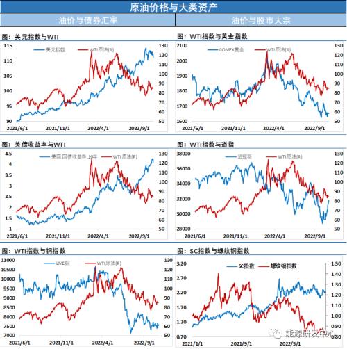 美国原油出口量刷新纪录，油价节后最大单日涨幅吹响冲锋号