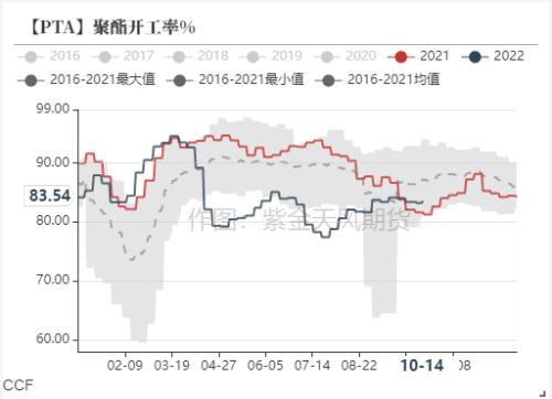 PTA&；；；；MEG：宏观情绪弱，市场交易弱预期逻辑