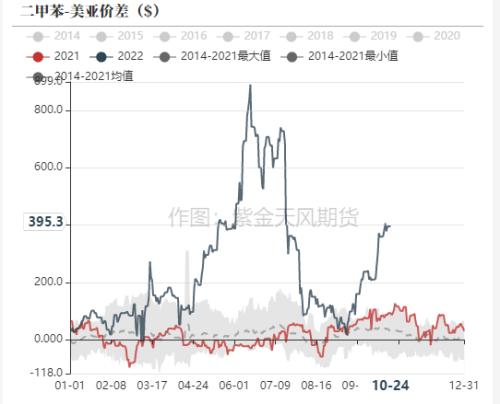 PTA&；；；；MEG：宏观情绪弱，市场交易弱预期逻辑