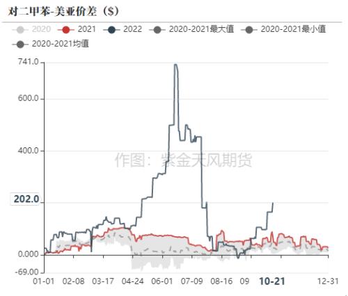 PTA&；；；；MEG：宏观情绪弱，市场交易弱预期逻辑