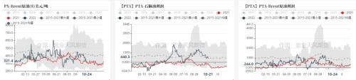 PTA&；；；；MEG：宏观情绪弱，市场交易弱预期逻辑