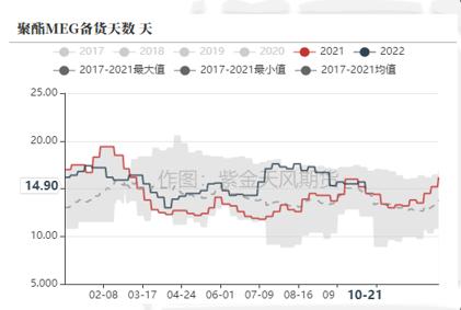 PTA&；；；；MEG：宏观情绪弱，市场交易弱预期逻辑