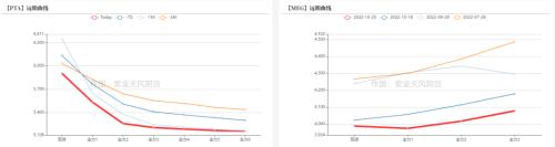 PTA&；；；；MEG：宏观情绪弱，市场交易弱预期逻辑