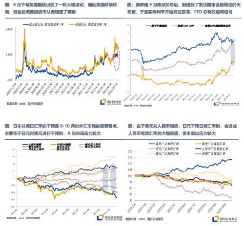 【洞见研报】宏观策略、大类资产配置与大宗投资机会 | 10月刊