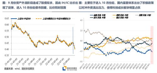 【洞见研报】宏观策略、大类资产配置与大宗投资机会 | 10月刊