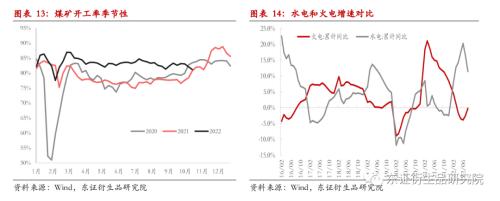 【热点报告——黑色金属】海外能源急跌对煤炭市场的影响