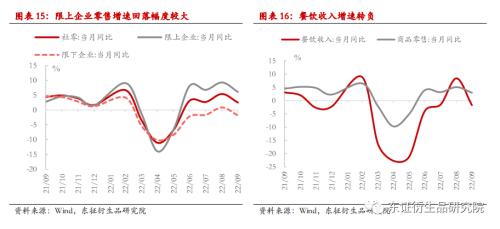 【热点报告——股指期货】供需进一步分化 --9月份国内经济数据解读
