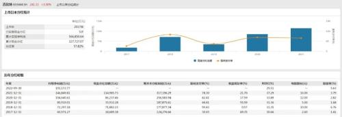 《羊了个羊》背后公司“清仓式分红”,董事长装走3亿!凭什么?吉比特独家回应