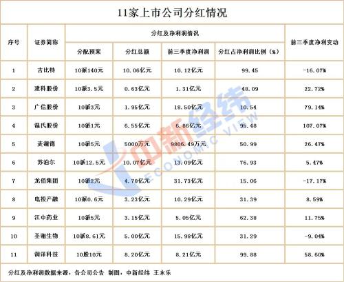 《羊了个羊》背后公司“清仓式分红”,董事长装走3亿!凭什么?吉比特独家回应
