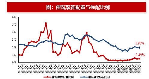 【浙商策略王杨】基金2022Q3分析：科创板配置比例提升