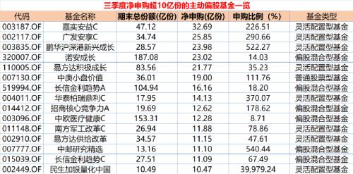 持续吸金，最高暴增400倍！