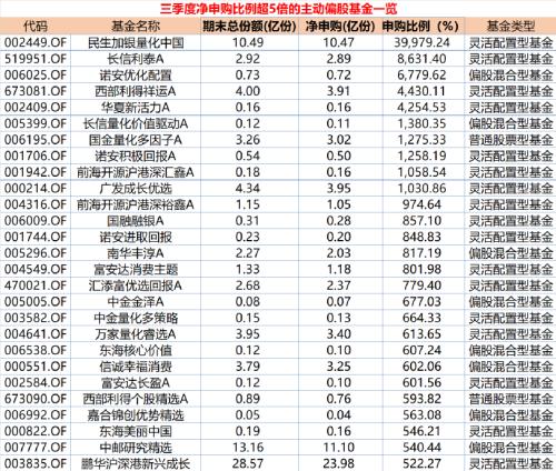 持续吸金，最高暴增400倍！